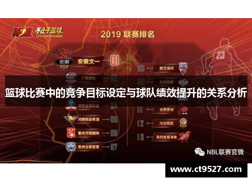 篮球比赛中的竞争目标设定与球队绩效提升的关系分析