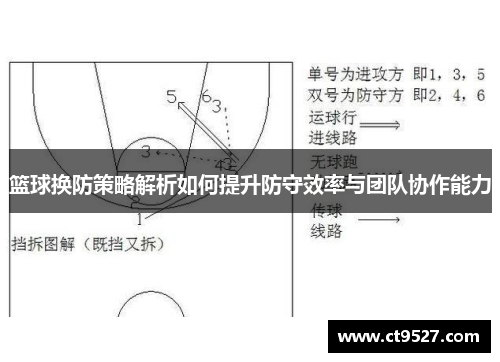 篮球换防策略解析如何提升防守效率与团队协作能力