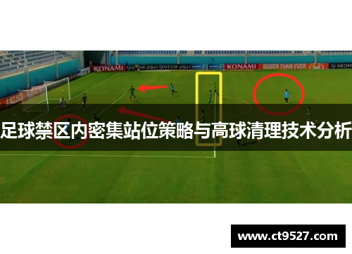 足球禁区内密集站位策略与高球清理技术分析