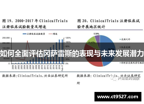 如何全面评估冈萨雷斯的表现与未来发展潜力