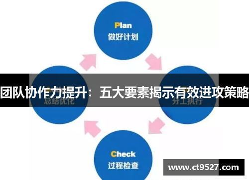 团队协作力提升：五大要素揭示有效进攻策略