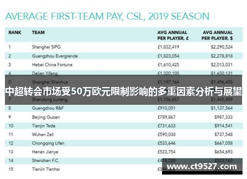 中超转会市场受50万欧元限制影响的多重因素分析与展望