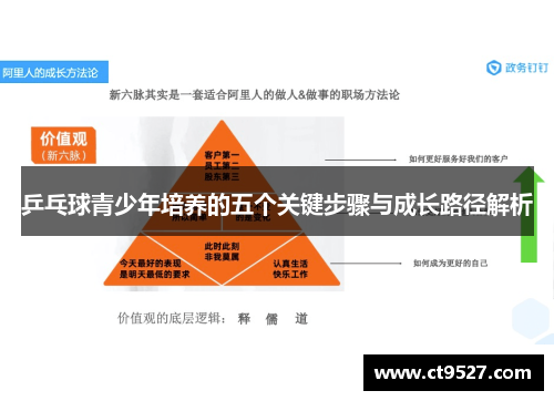 乒乓球青少年培养的五个关键步骤与成长路径解析