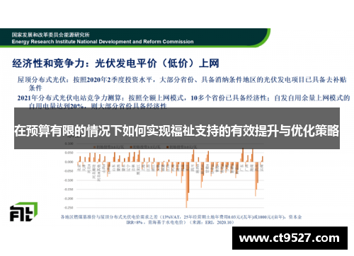 在预算有限的情况下如何实现福祉支持的有效提升与优化策略