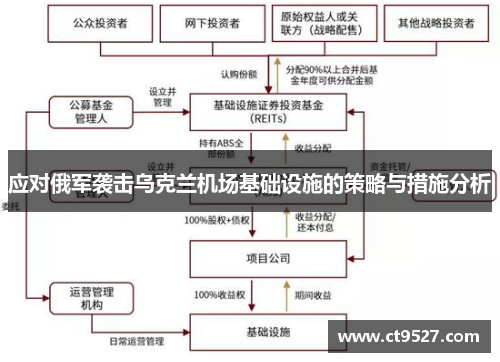 应对俄军袭击乌克兰机场基础设施的策略与措施分析