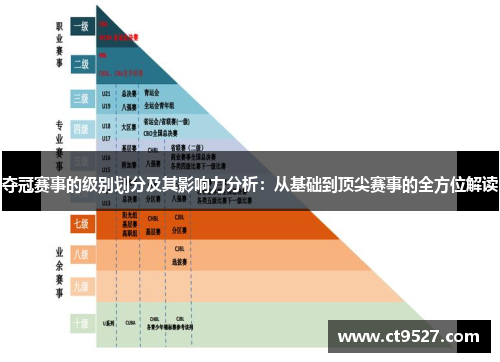 夺冠赛事的级别划分及其影响力分析：从基础到顶尖赛事的全方位解读