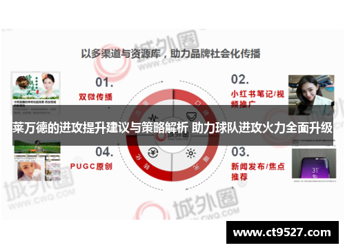 莱万德的进攻提升建议与策略解析 助力球队进攻火力全面升级