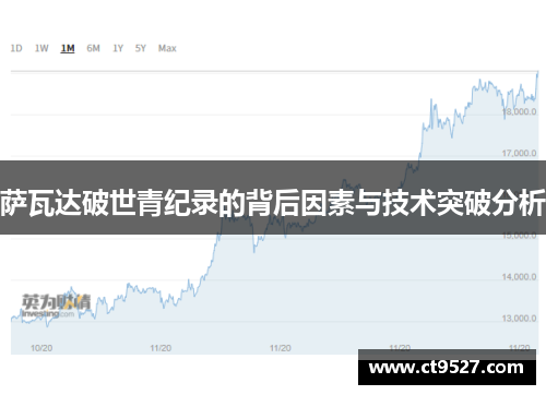 萨瓦达破世青纪录的背后因素与技术突破分析